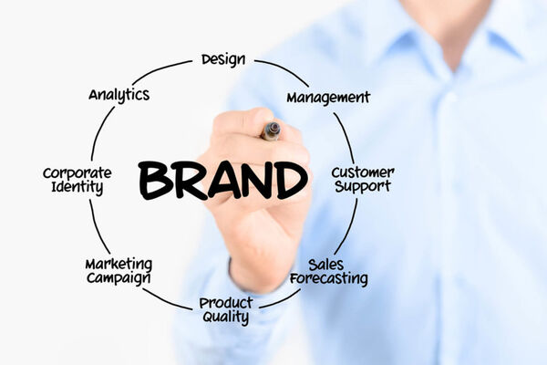 Tipy pro úspěšný branding: Jak vybudovat silnou značku